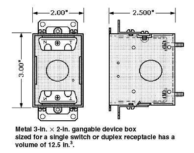 electrical gang box cutout size|electrical boxes listing and use.